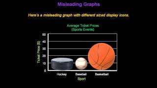 Identifying Misleading Graphs  Konst Math [upl. by Lew]