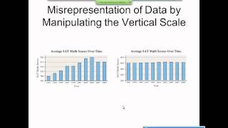 Elementary Statistics Graphical Misrepresentations of Data [upl. by Harelda272]